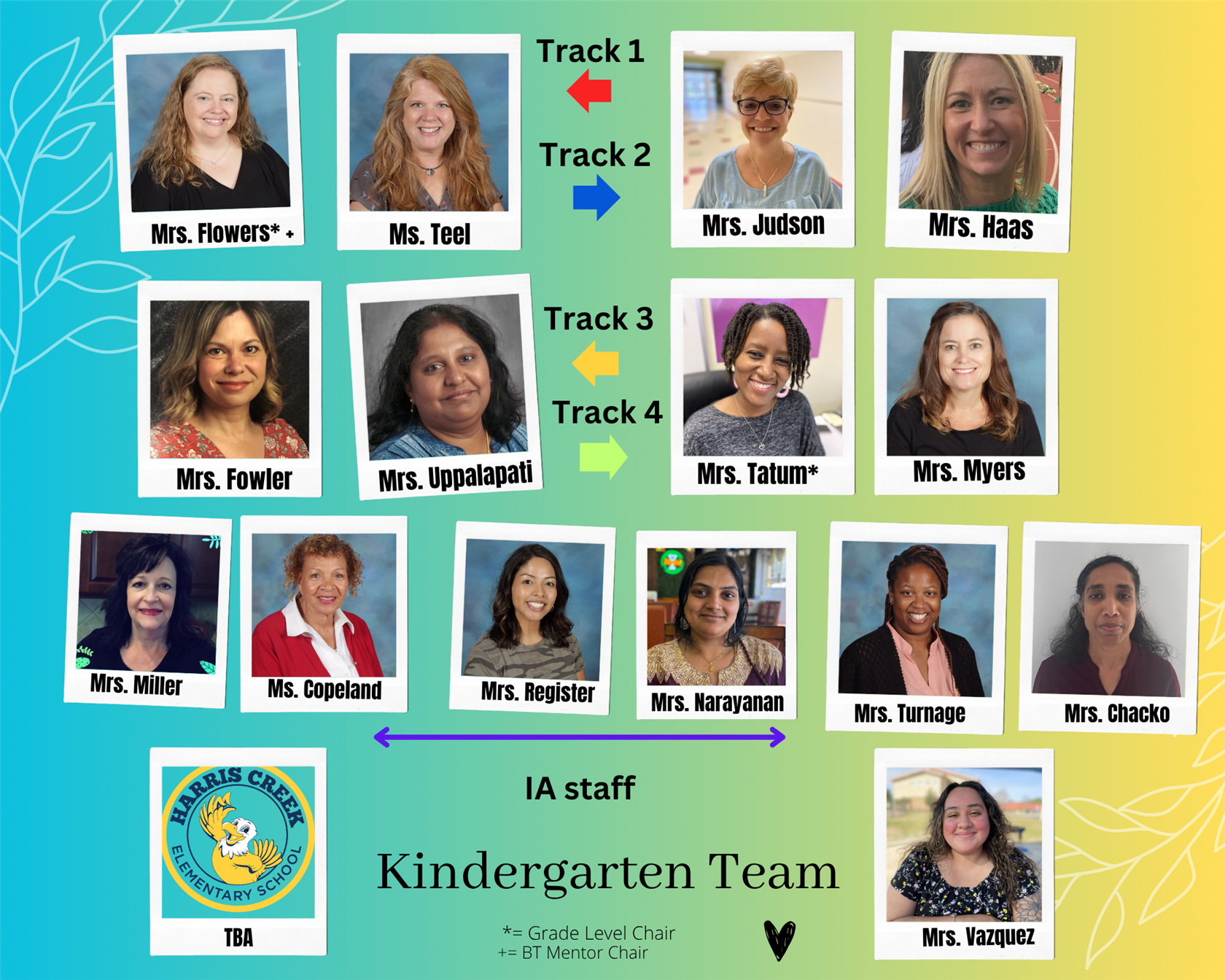 Kindergarten Team